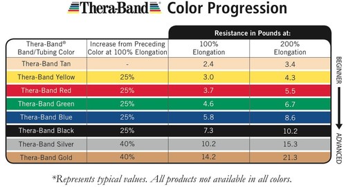 Thera band theraband - 3, thera-band,