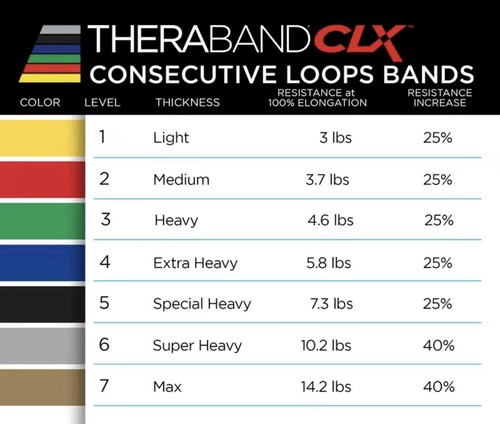 Theraband clx consecutive - theraband,